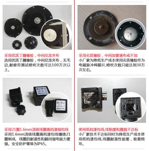 电磁脉冲阀配件对比图 电磁脉冲阀配件对比图