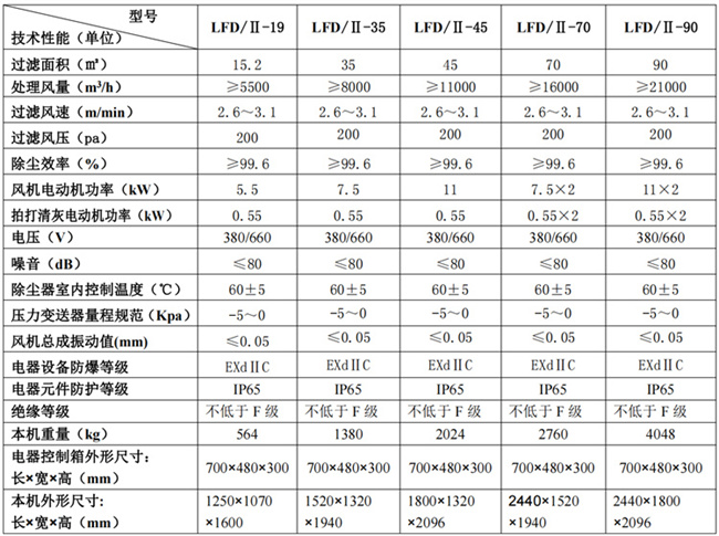 除尘器技术参数